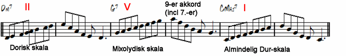 skala øver